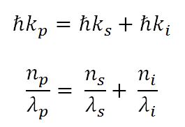 Phase-matching equations