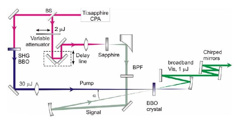 One-stage OPA schematic.  From [3]