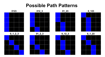 Patterns Used