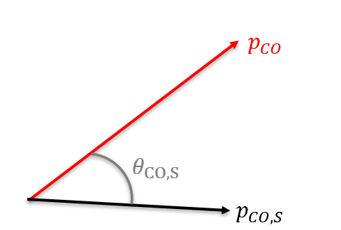 The black vector represents the relative momentum vector between the intermediate CO molecule and S+ when the S+ breaks off. The red vector represents the relative momentum vector between the C+ and O+ when the intermediate molecule breaks.