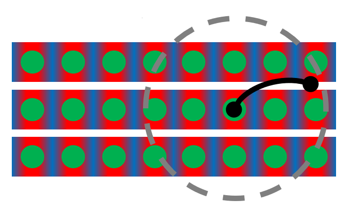 Figure 1: The colored protein is represents F-actin and the black protein is represents Filamin. The grey line shows the reach of the second bonding site of Filamin. Image made by Kamal Bhandari and Jeremy Schmit