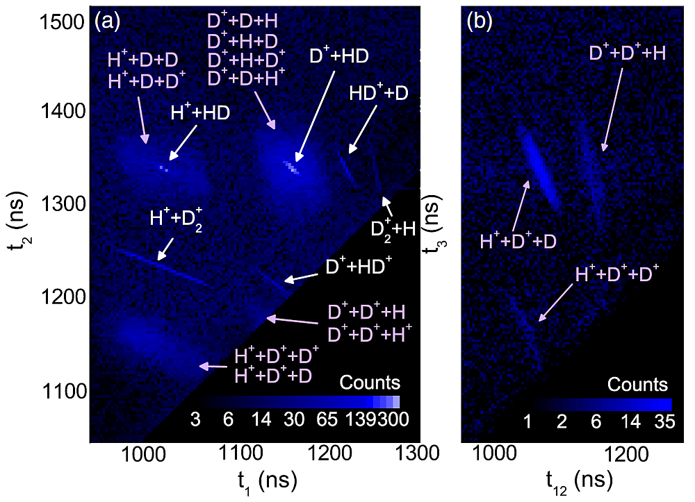 Journal of Physics B Figure