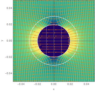 Figure 1: This top down view of a vesicle illustrates the potential in each region as a function of the radius and theta, note the axis are measured in microns