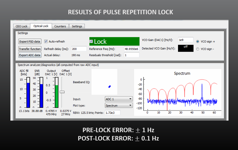 Graphical user interface used to lock repetition rate from mode locked laser.