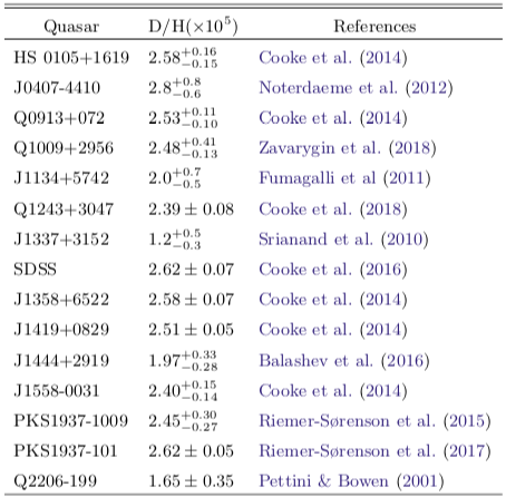 Table 1