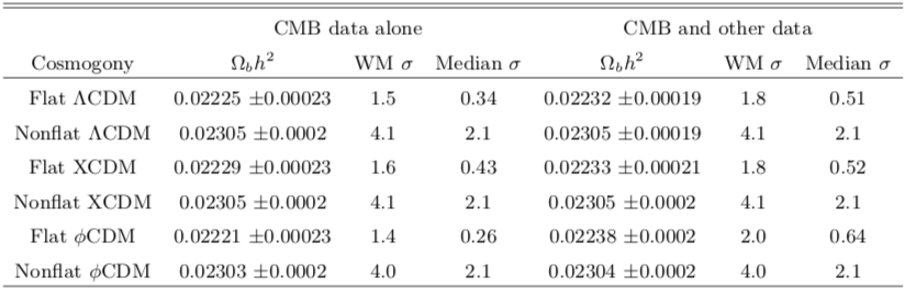 Table 3