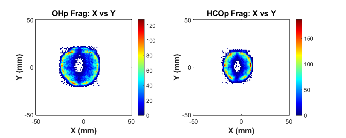 Counts as a function of position of both of the fragments in the OH+ + HCO+channel.