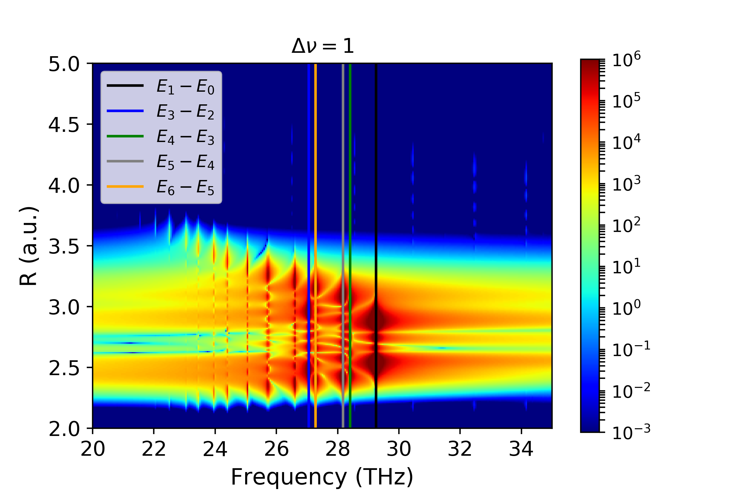 The quantum beat spectra for a field free case of the lower state (a-4-Pi). Several beat frequencies are identified, corresponding to vibrational transitions.