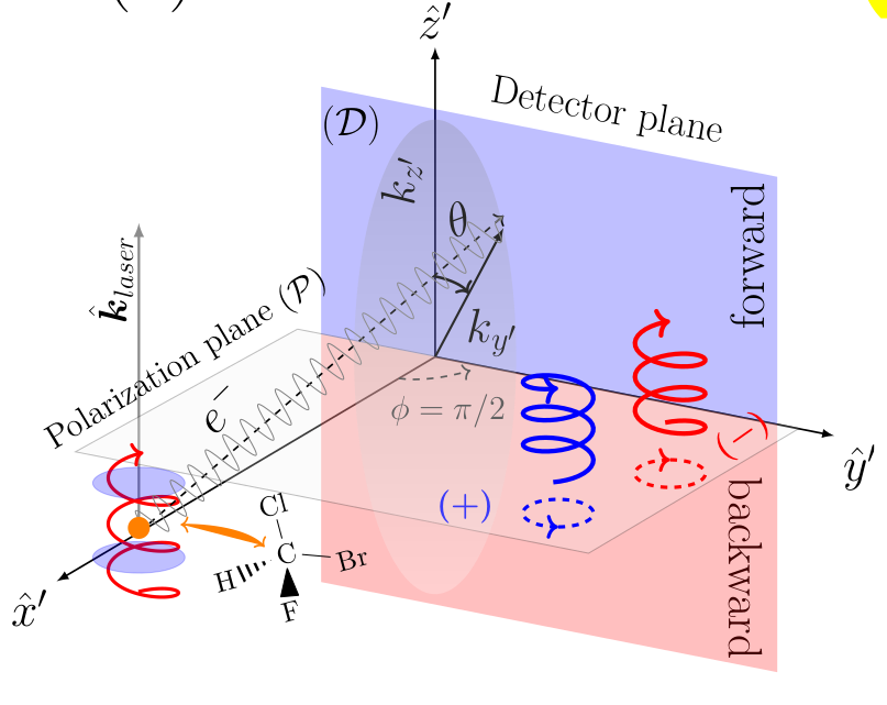 Photoionization setup