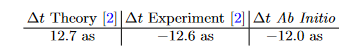 Comparison of relative time delays for n=1 and n=2 photoemission as found by Ossiander, et al. [2] and from our ab initio calculation.