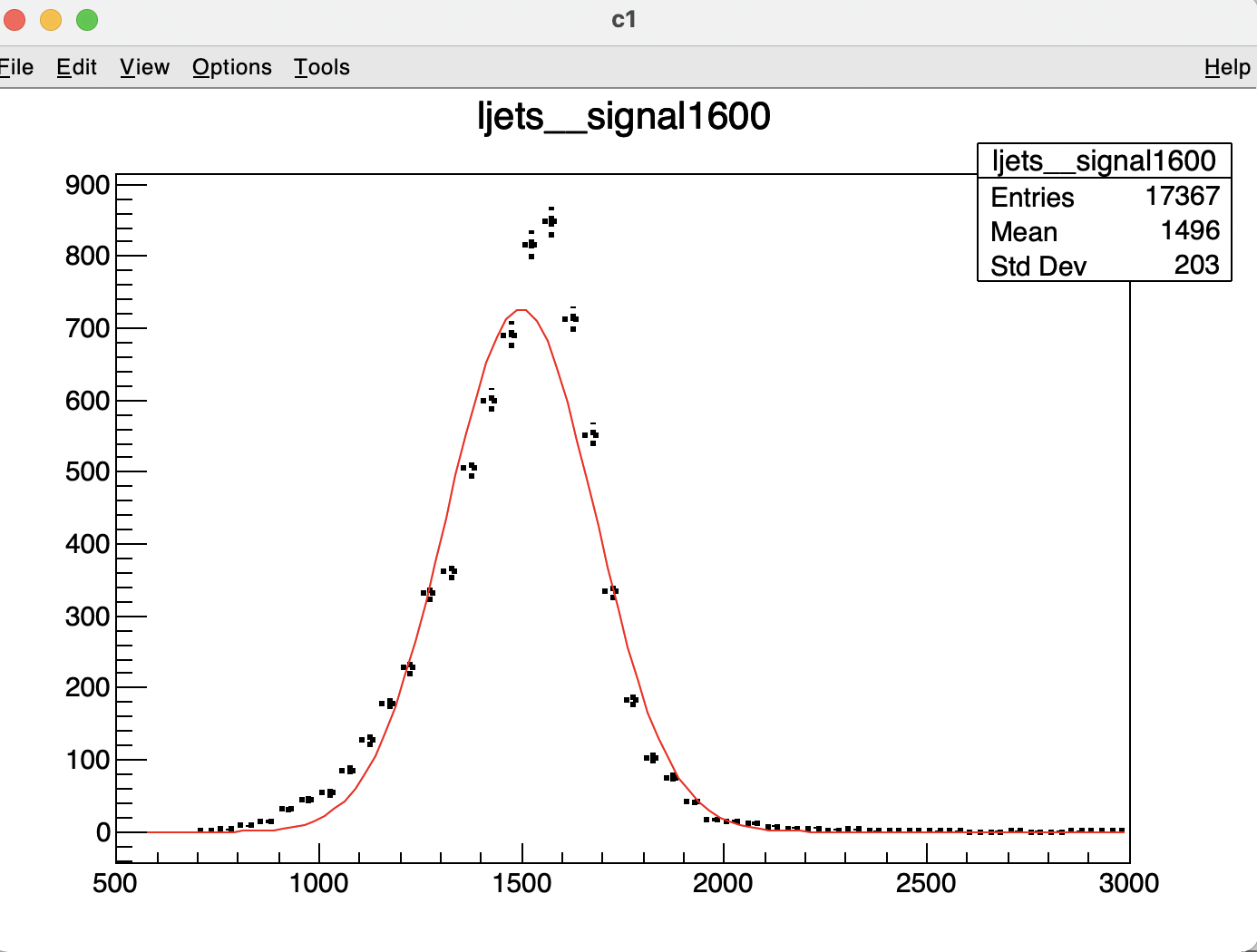 This is an example of the Crystal Ball function fitted to the jets data. Clearly, the fit does not reach the peak.