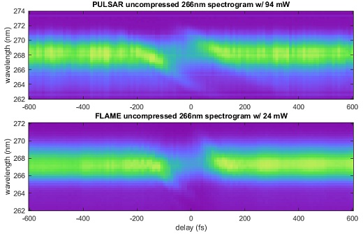 Fig. 7: A comparison of the 2D spectrograms for the PULSAR and FLAME lasers where both had the sapphire crystal. Both spectrograms indicate a chirped pulse since neither depletion signatures are perfectly vertical, but the FLAME data doesn’t look as extreme as the PULSAR data.