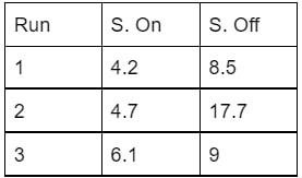 Results from all 3 runs.