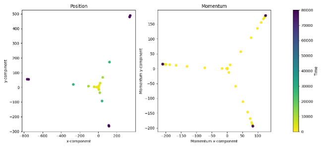 Fig 3