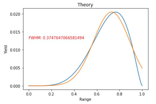 Fig 5