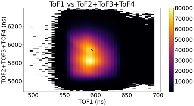 Fig. 3