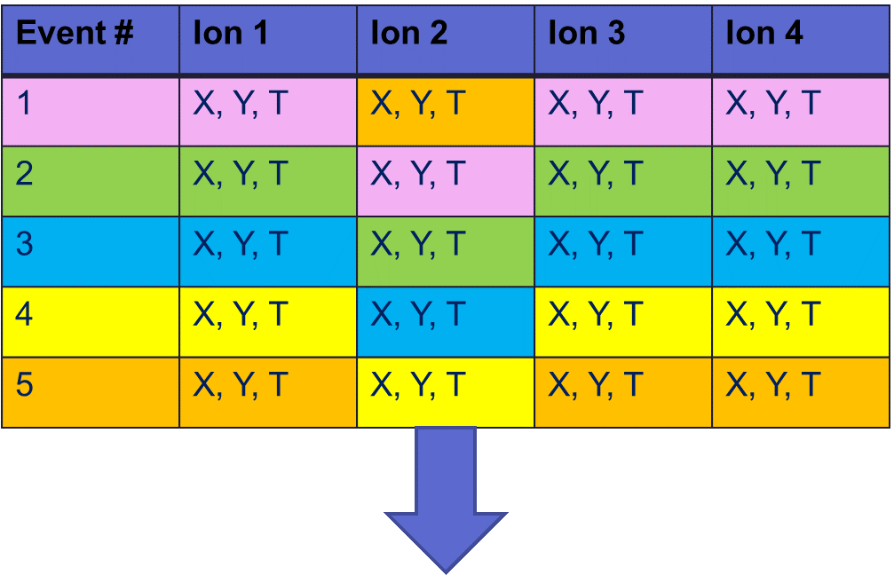 Fig. 7