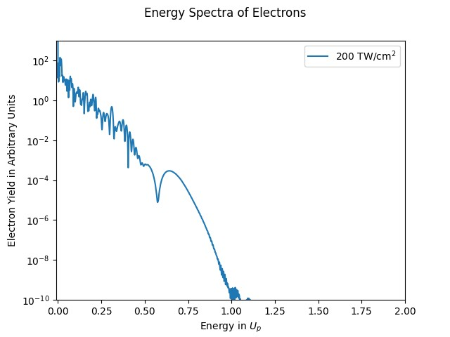 Fig6a