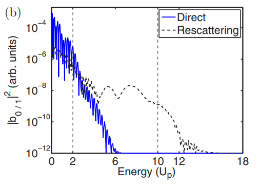 Fig 6b