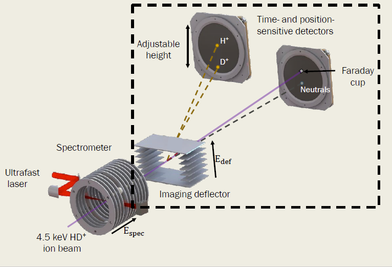 Fig1