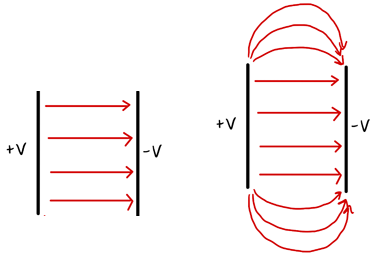 Fig2