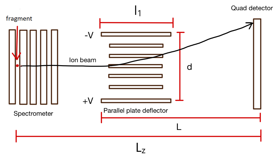 fig3