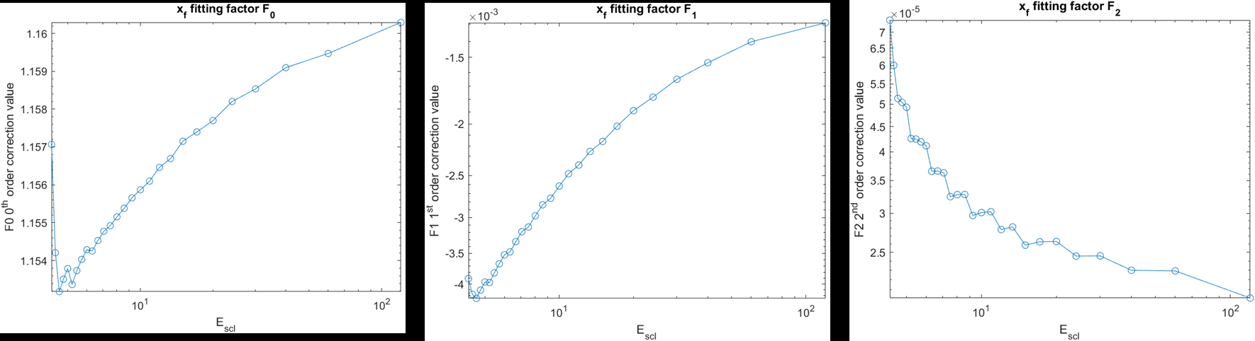 Fig 5