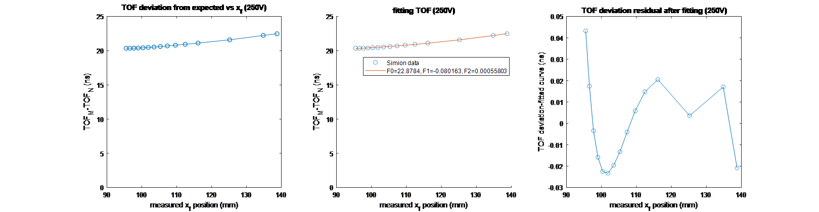 Fig6