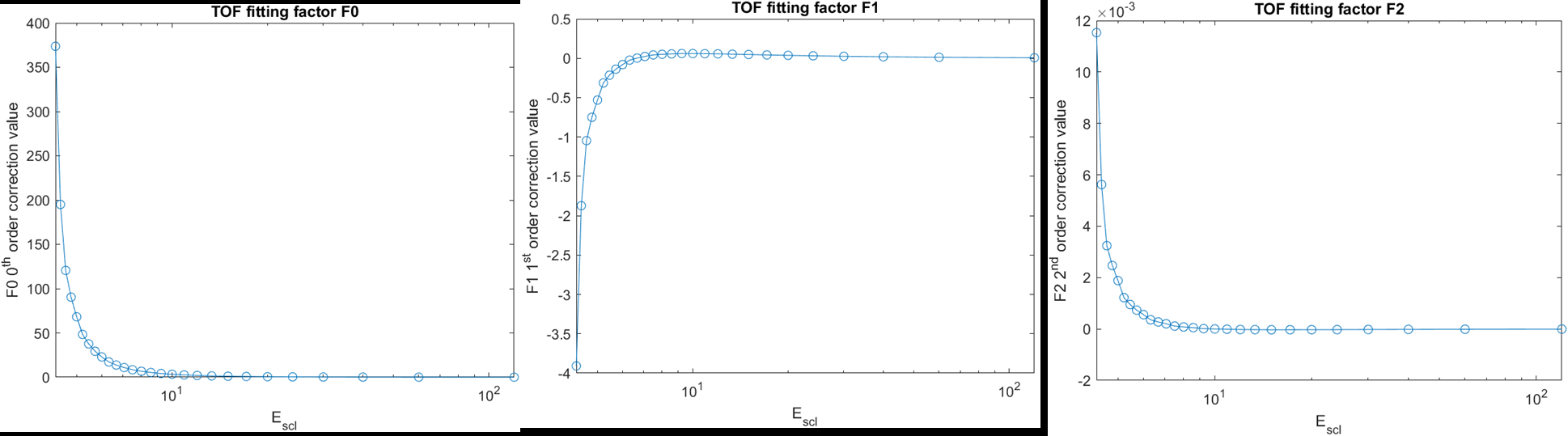 fig7