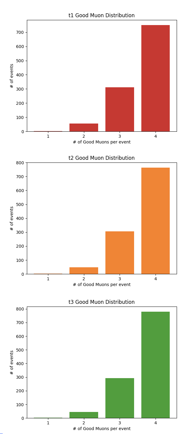 fig3