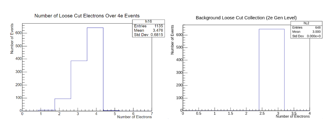 Fig3