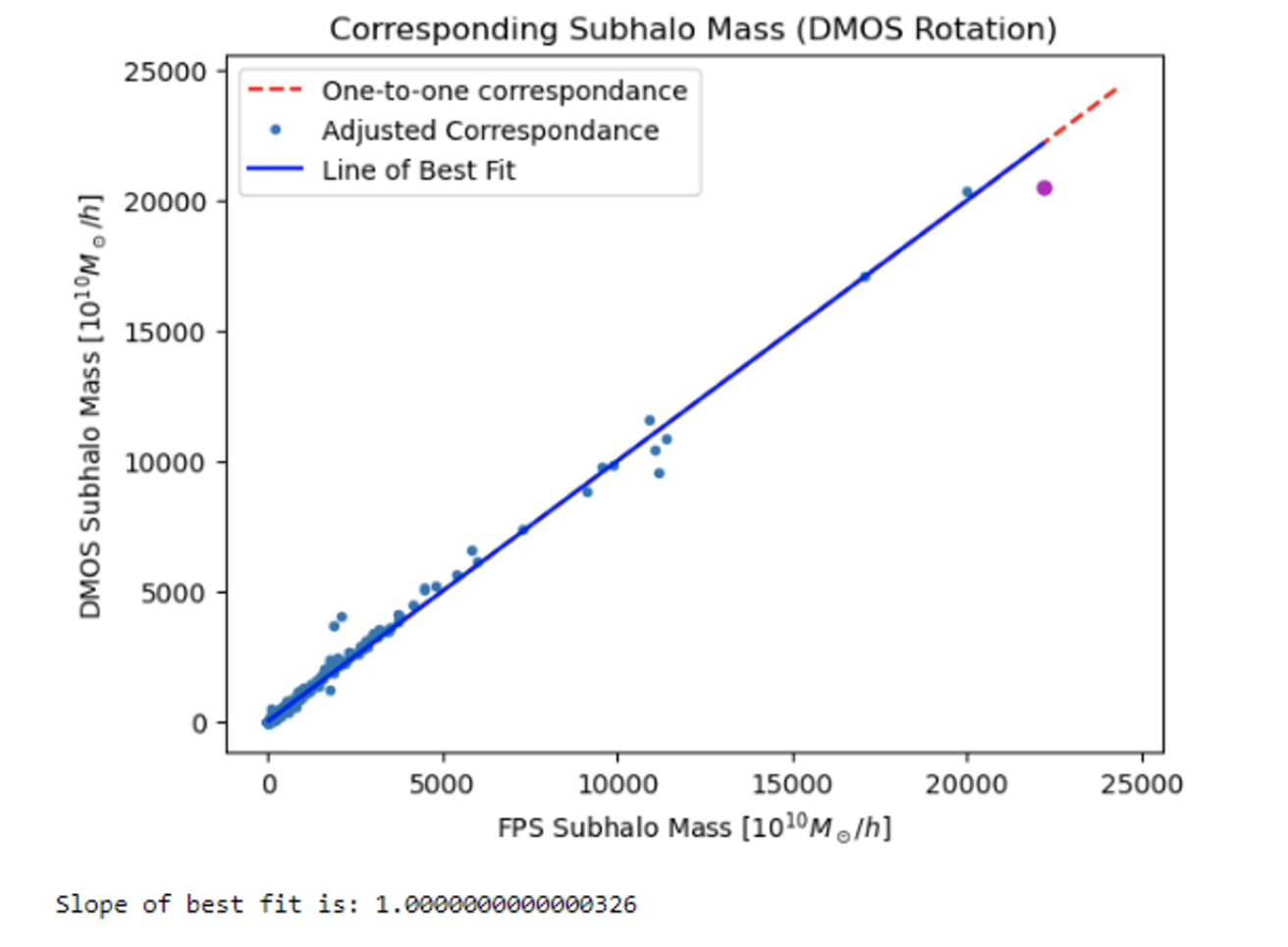 Fig3