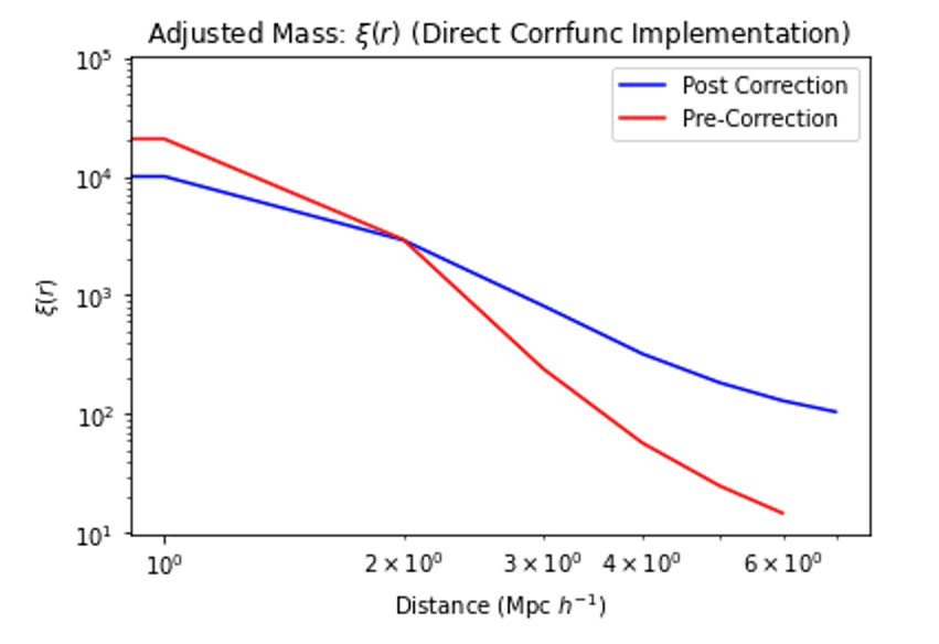 Fig4