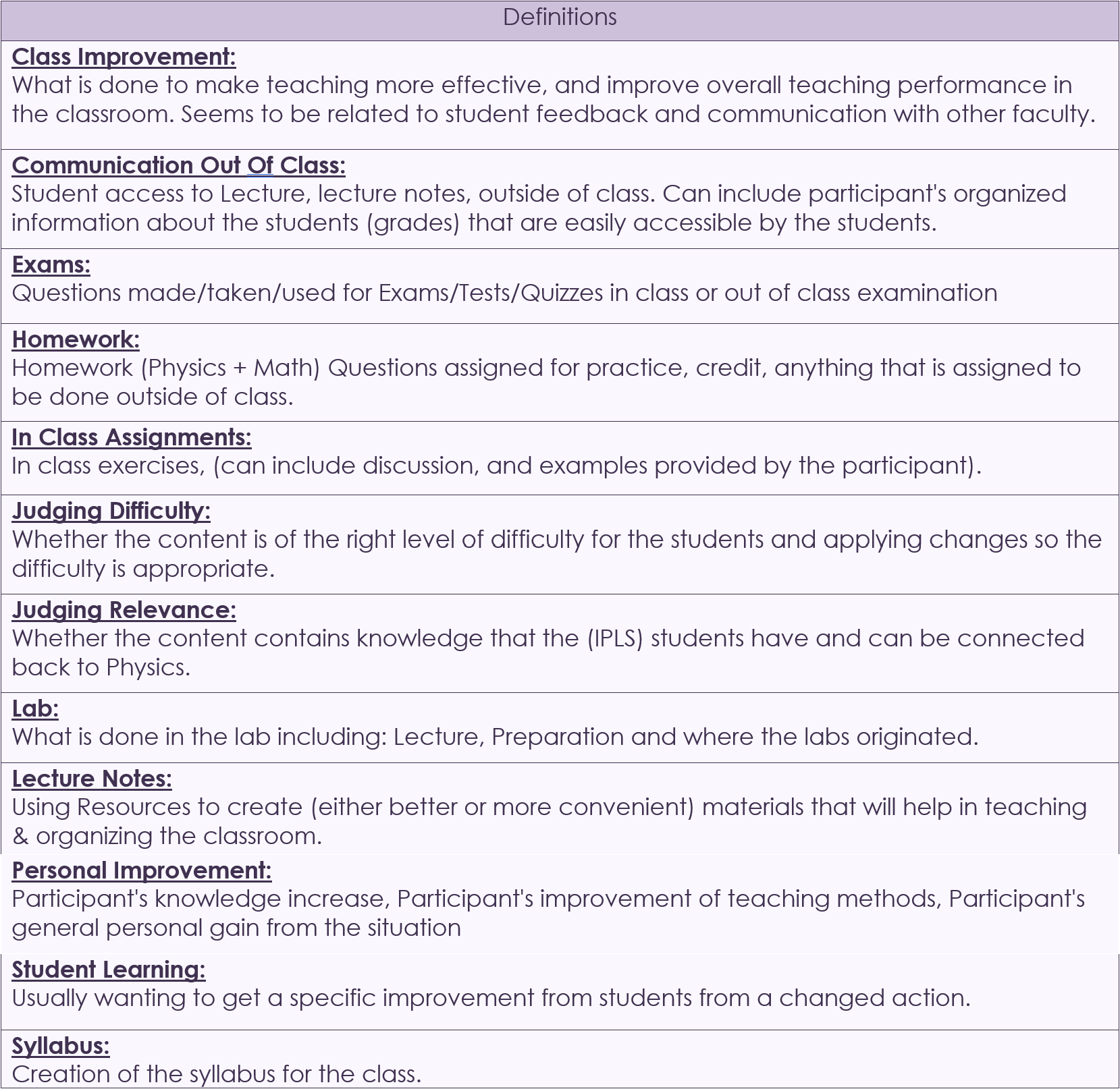 Table of 12 Usage Categories and their Definitions