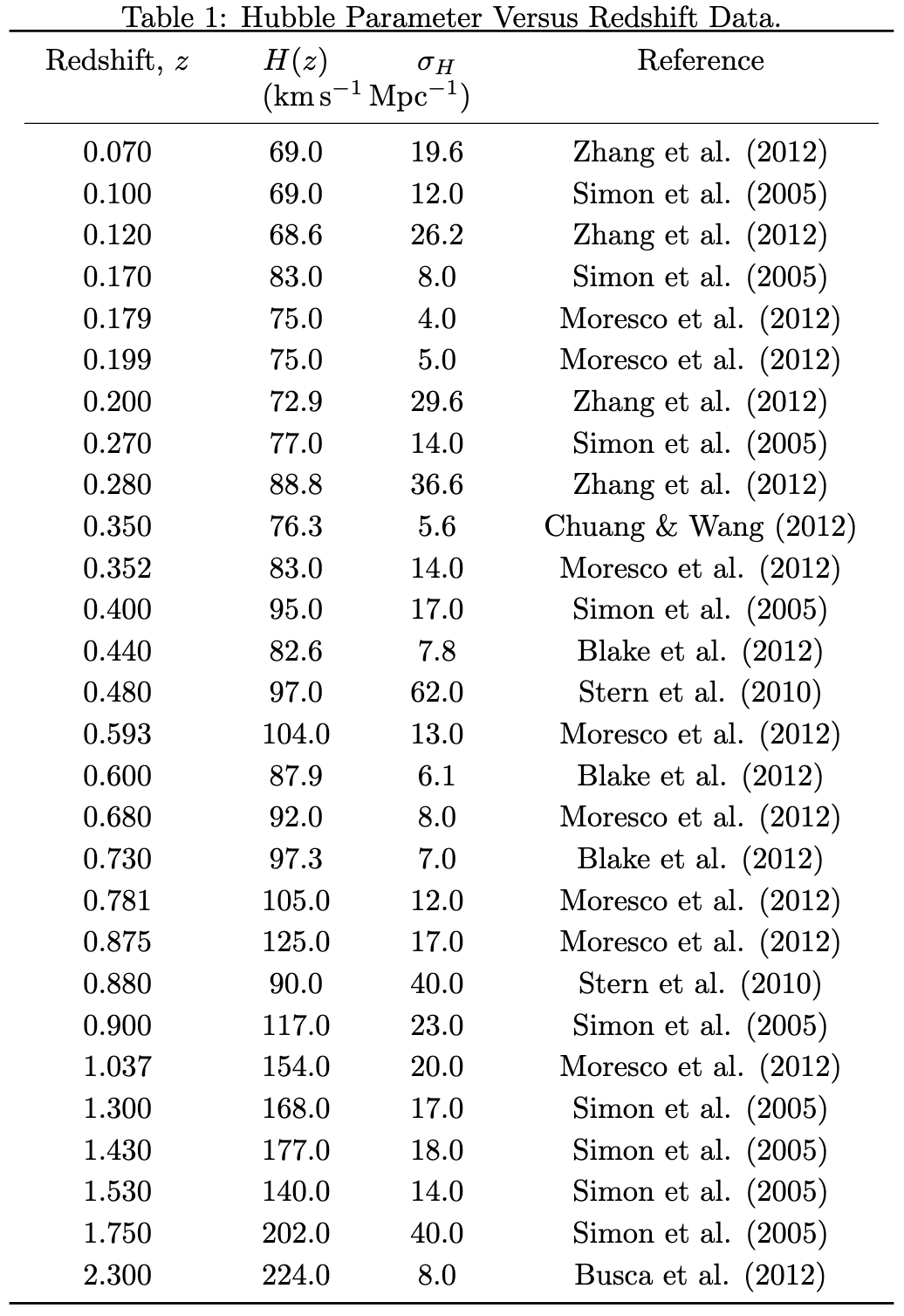 Table 1