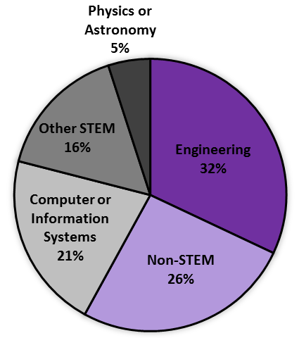 What can I do with a degree in physics?