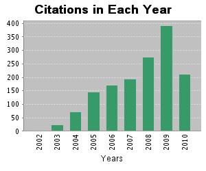 http://charts.isiknowledge.com/ChartServer/draw?SessionID=2E@3G4G@PI7JemNA6P8&Product=UA&GraphID=TC_BarChart_22