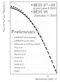 http://articles.adsabs.harvard.edu/cgi-bin/nph-build_image?bg=%23FFFFFF&/seri/ICRC./0027/600/0000929.000&db_key=AST&bits=4&res=100&filetype=.gif