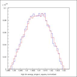 http://home.fnal.gov/~slange/lange_onaxiscomp.gif