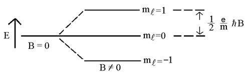 INTENSITY FORMULAE FOR THE ZEEMAN EFFECT (CHAPTER XV) - The New Quantum  Mechanics