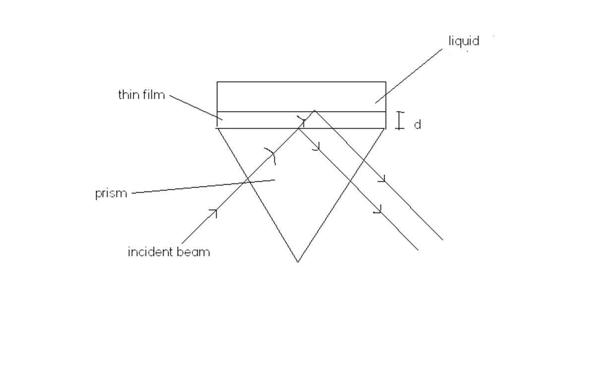 thin film.bmp