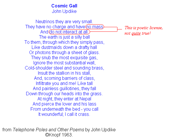 Poem by John Updike: Cosmic Gall