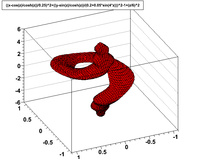 3d view of a complicated solid, looking like spiral, lumpy worm. There is text at the top saying "((x-cos(z)/cosh(z))/0.25)^2+((y-sin(z)/cosh(z))/(0.2+0.05*sin(4*z)))^2-1+(z/6)^2"