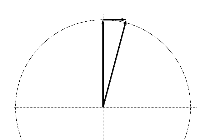 Figure showing addition of finite correction to a vector in perpindicular direction, increasing length of vector.