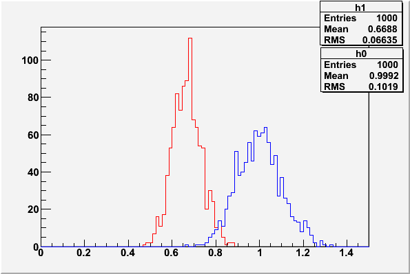 Figure showing MC histograms superposed