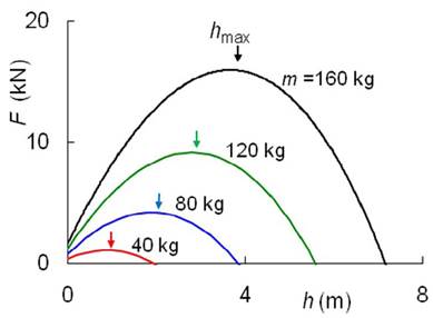 Figure3