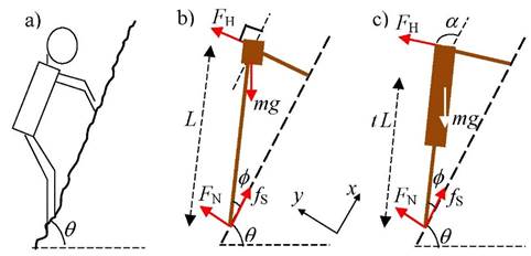 Figure1