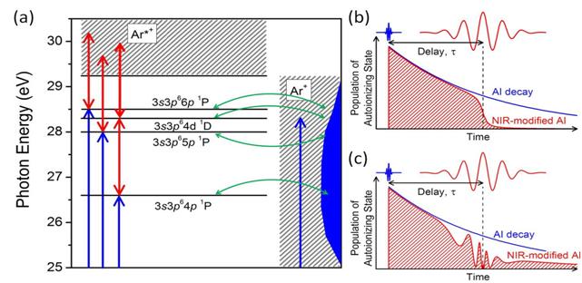 Figure3