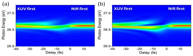 Figure4