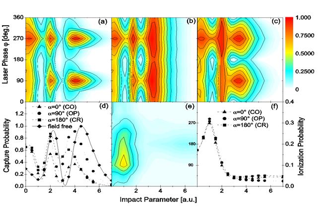 Figure3